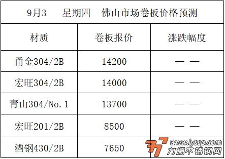 不锈钢装饰行情